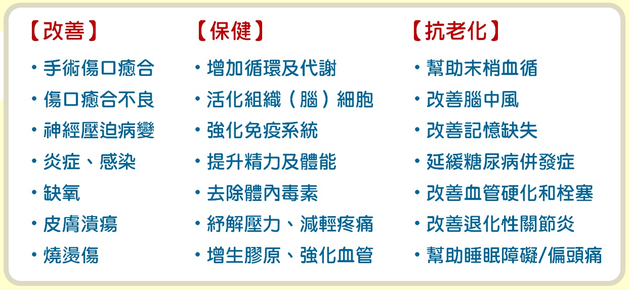 高壓氧改善示意圖